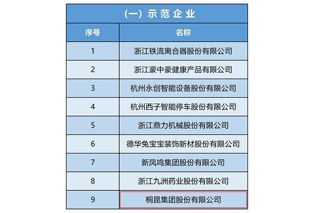 List of the fourth batch of “Service-oriented manufacturing demonstration Enterprises” of the Ministry of Industry and Information Technology