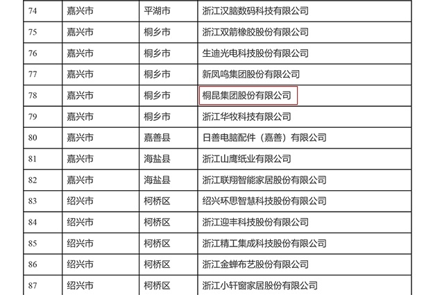 浙江省DCMM贯标试点企业